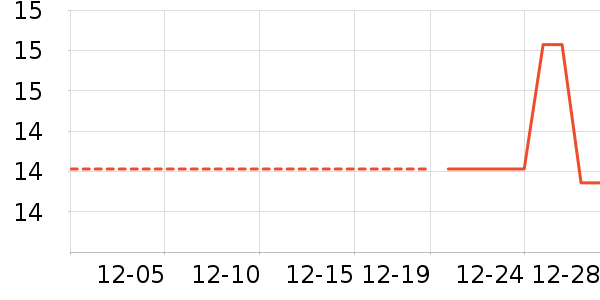 ���г���/�����ʷ�۸�