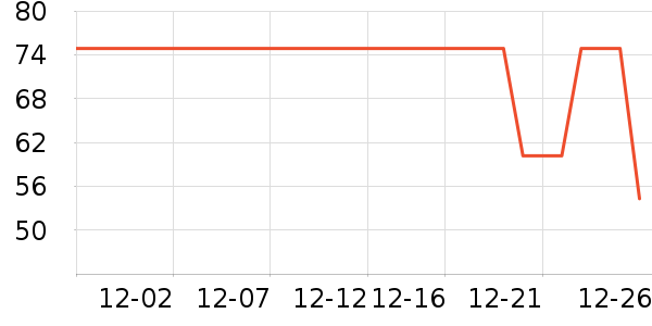 ����˹��ͯ������ʷ�۸�