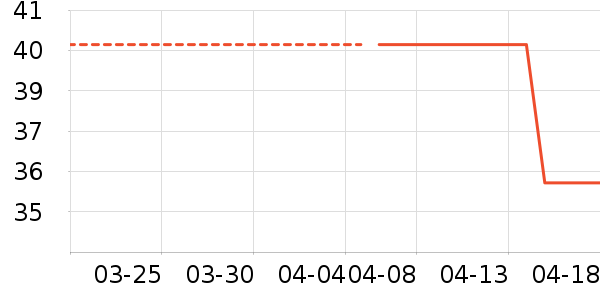 ����/������ʷ�۸�