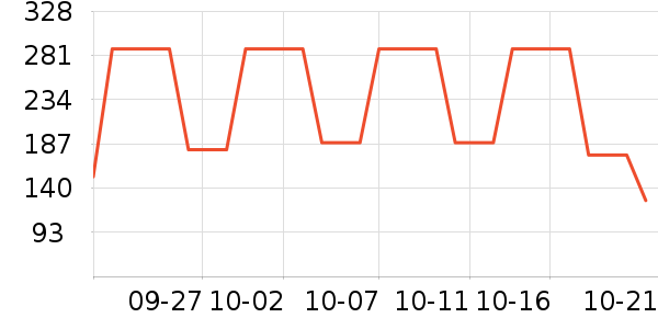 ������Ӥ�׶������/DHA ��ʷ�۸�