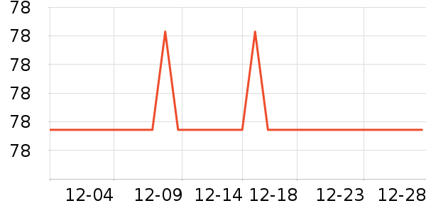 VOPQR��Я/�ƶ���Դ��ʷ�۸�