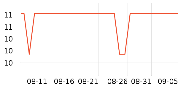 8�Žָ��/������ʷ�۸�