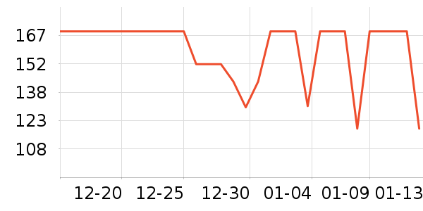 ��ͯ��װ��ʷ�۸�