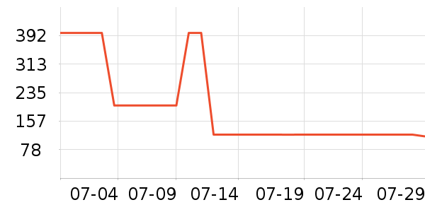 ����˹�������п���ʷ�۸�