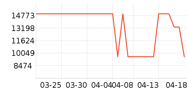 ���ϴ����װ��ʷ�۸�