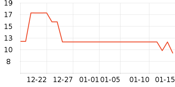 ������Ʒ��ʷ�۸�