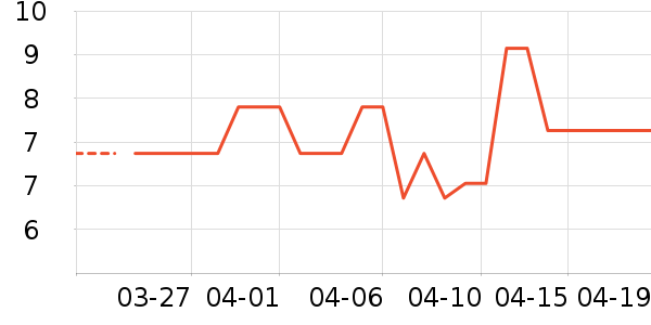 ��Ʒ������ʷ�۸�