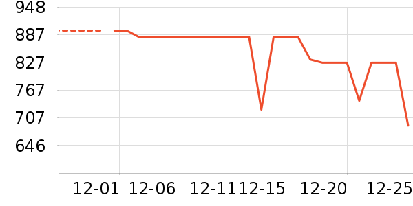 �ݿ���ʾ����ʷ�۸�