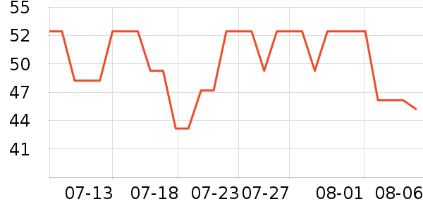 ����/������ʷ�۸�