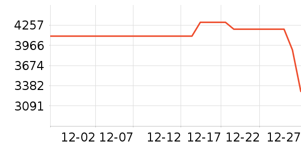 ���·������������ʷ�۸�