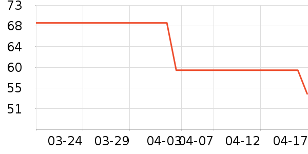 С��͡�߹���ʷ�۸�