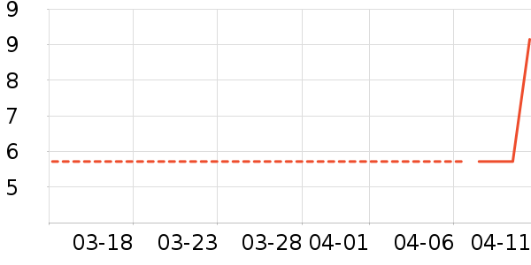 ����/�̲�/������ʷ�۸�