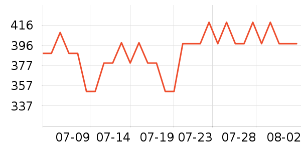 �������˶�����ʷ�۸�