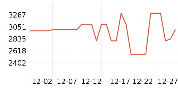 �����ˮ����ʷ�۸�