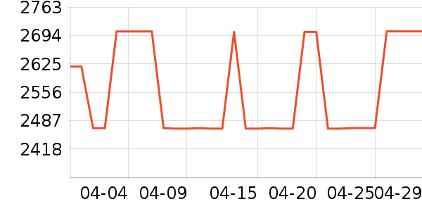 �����ˮ����ʷ�۸�