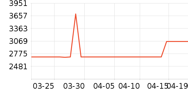 ��ʫĦ��������е��ʷ�۸�