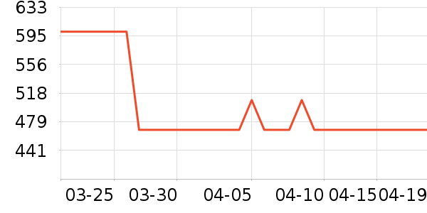 �׾���ʷ�۸�