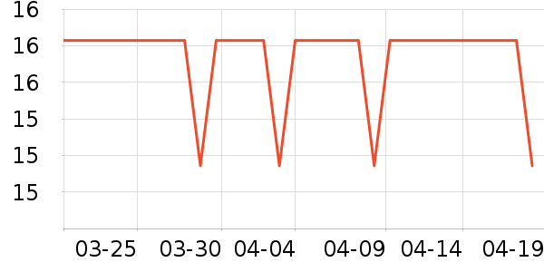 ������Ʒ��ʷ�۸�