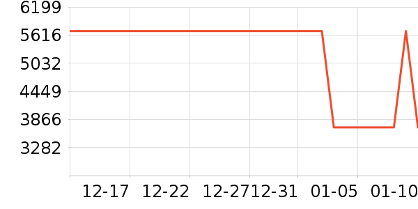 ��ҫ�ֻ���ʷ�۸�