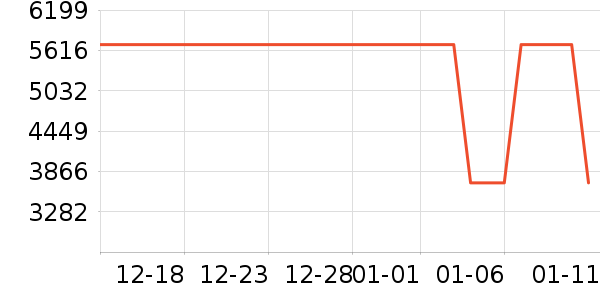 ��ҫ�ֻ���ʷ�۸�