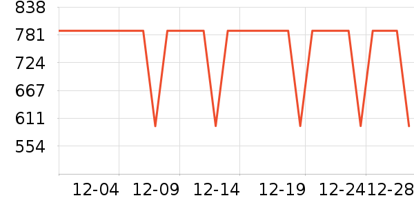 COCO BELLA��֯��ʷ�۸�