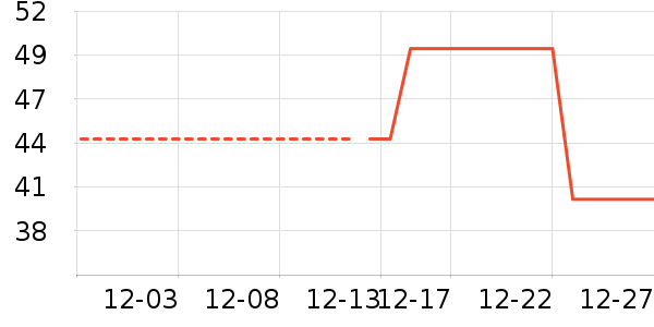 �������������ʷ�۸�