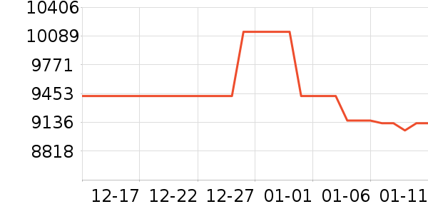 ���ᵥ��/΢�������ʷ�۸�