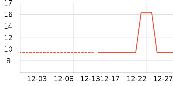 �ֻ���������ʷ�۸�