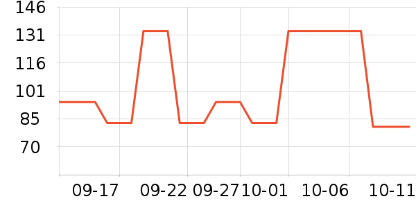 ��Ե��ɵ�������ʷ�۸�