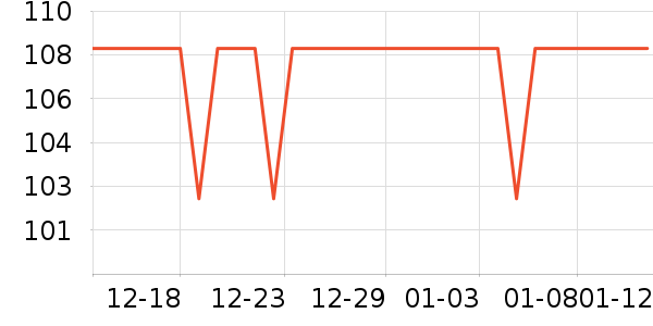 GARZON���Ѿ���ʷ�۸�