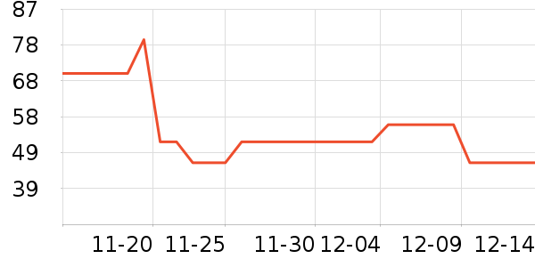 ��ͯ����/������ʷ�۸�