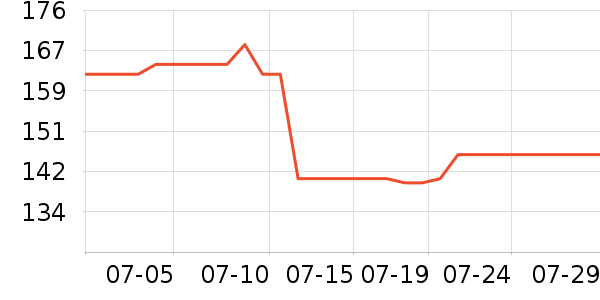 SAMEDREAM������ʷ�۸�
