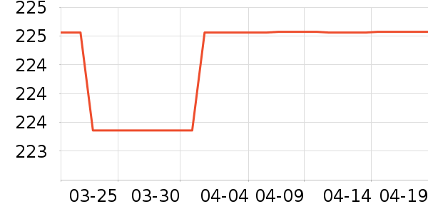 SAMEDREAM������ʷ�۸�