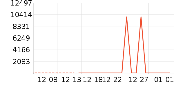 ����/��������ʷ�۸�