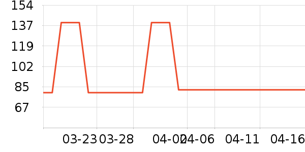 �����̲���ʷ�۸�