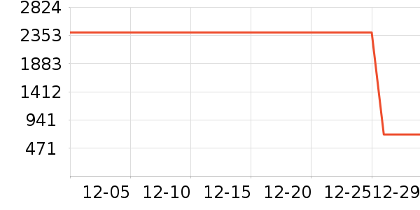 ������ʷ�۸�