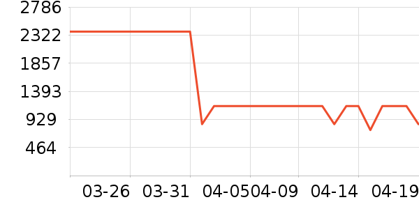 ���ı�����ʷ�۸�