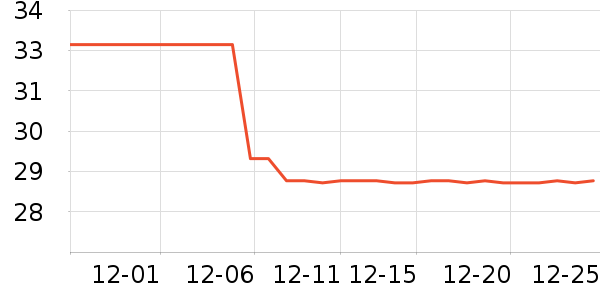 ������è����ʷ�۸�