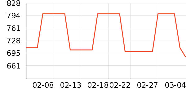 ONLYŮʽ��������ʷ�۸�