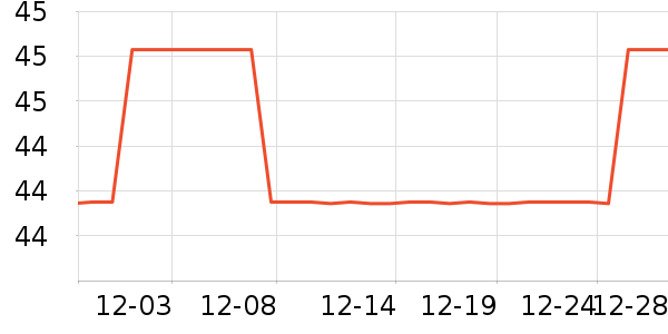 Ůʽ��������ʷ�۸�