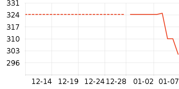 ���п���ʷ�۸�