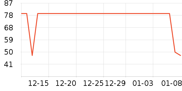 ��������������/����/������ʷ�۸�