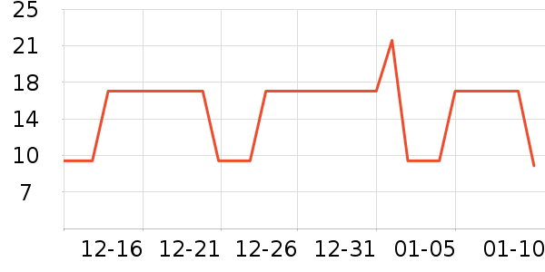 ҽ����е����������е��ʷ�۸�