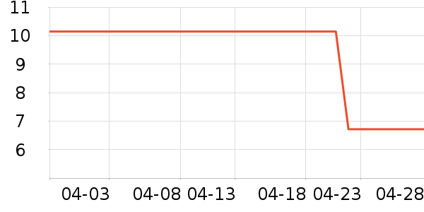 �������������������ʷ�۸�