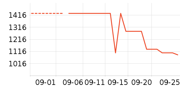 �˶�Ь��ʷ�۸�