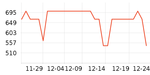 ̽·�߻����װ��ʷ�۸�