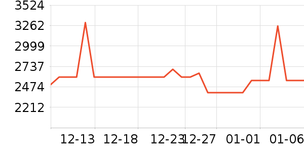 OPPO�����ֱ���ʷ�۸�