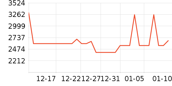 OPPO�����ֱ���ʷ�۸�