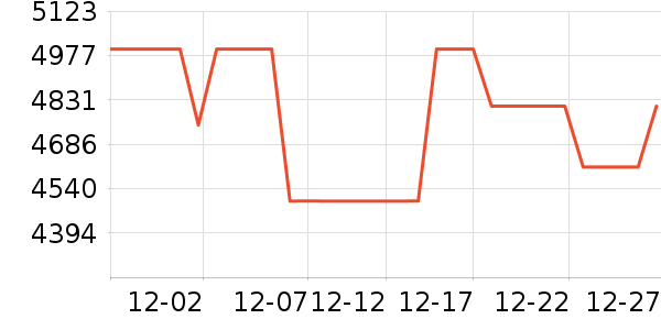 ��̫���̻���ʷ�۸�