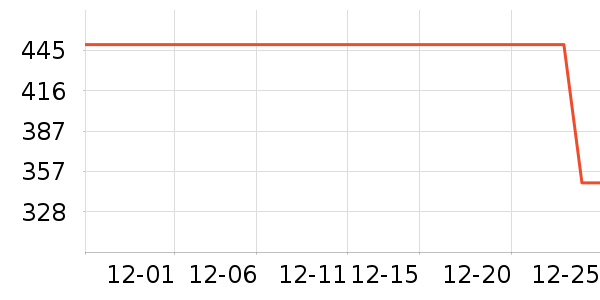 �׼ҵ緹����ʷ�۸�